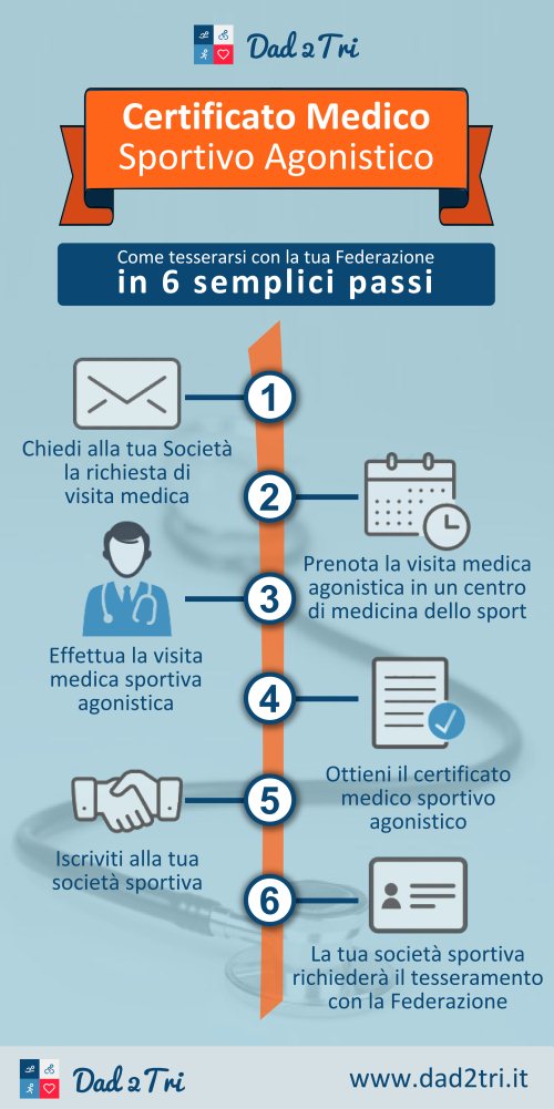 certificato-medico-sportivo-agonistico-infografica-500