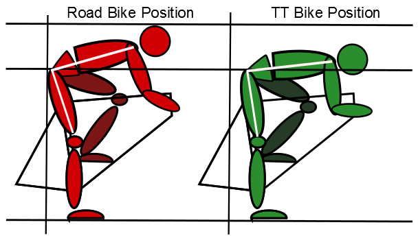 Road_vs_TT_position